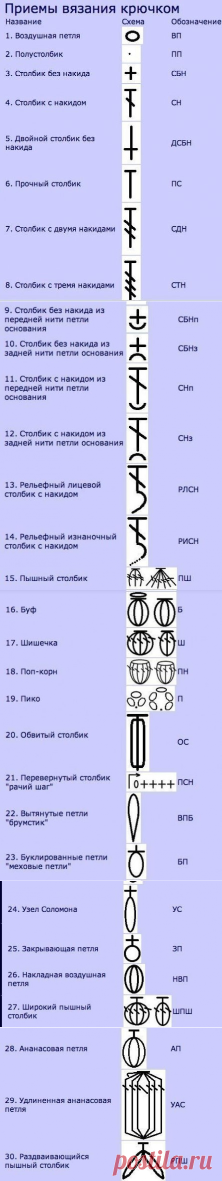 Набор шпаргалок для тех, кто вяжет