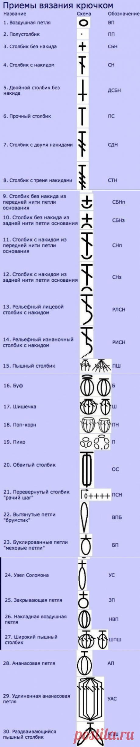Набор шпаргалок для тех, кто вяжет
