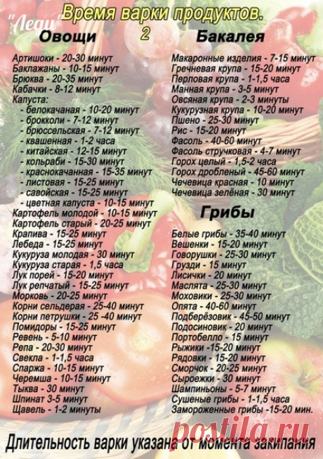 ПОЛЕЗНО ЗНАТЬ !!
Сколько по времени нужно варить продукты.