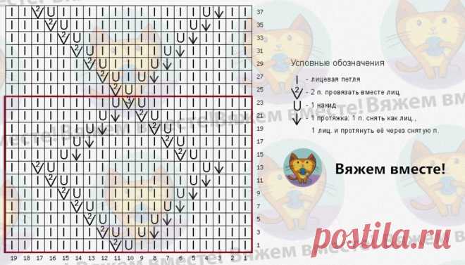 Вяжем на предстоящую осень. Ажурные джемперы и пуловеры: 5 новых моделей = 5 новых схем | Вяжем вместе! | Дзен