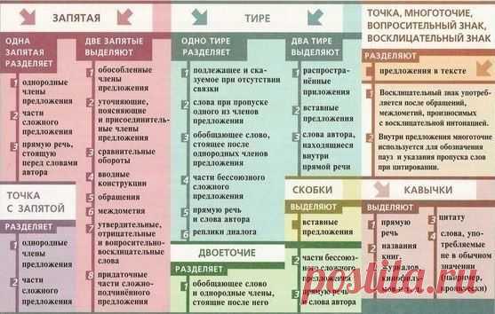 Мои закладки