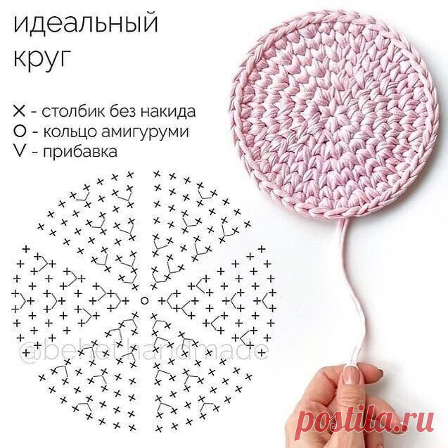 Полезное для вязания! Идеальные схемы для ваших идеальных овалов и кругов