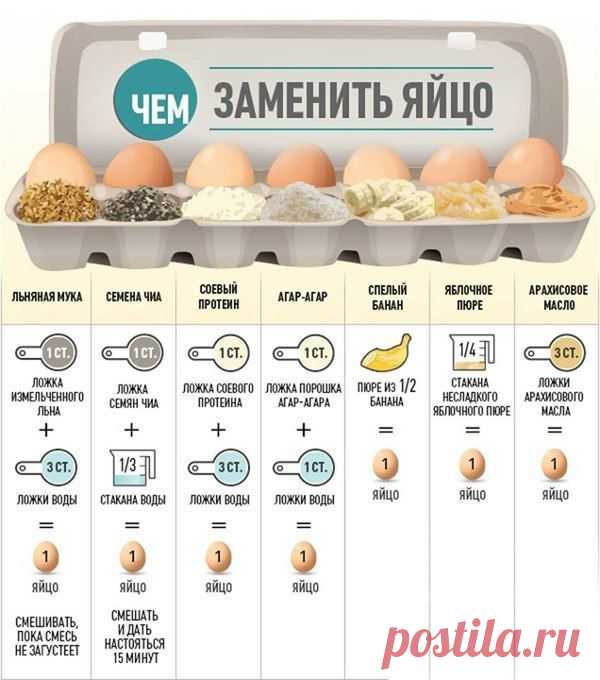 Чем заменить яйца в постных или веганских рецептах