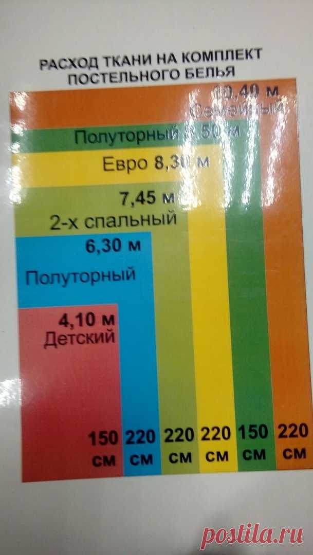 Расход ткани на постельное бельё