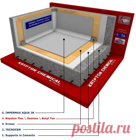 ПОЛИМОЧЕВИНА РУЧНОГО НАНЕСЕНИЯ ТЕХНОЛОГИЯ