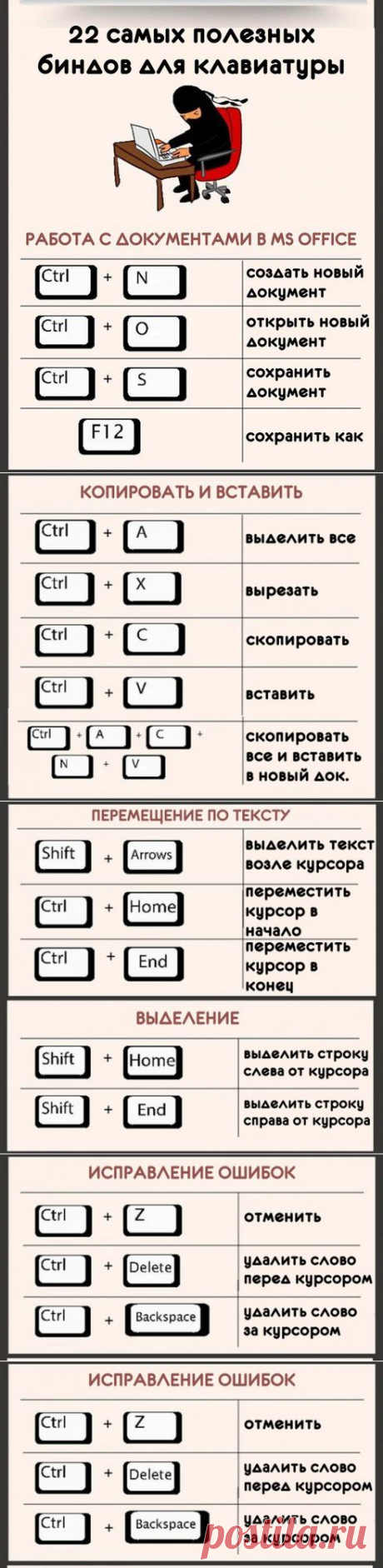 22 самых полезных биндов для клавиатуры