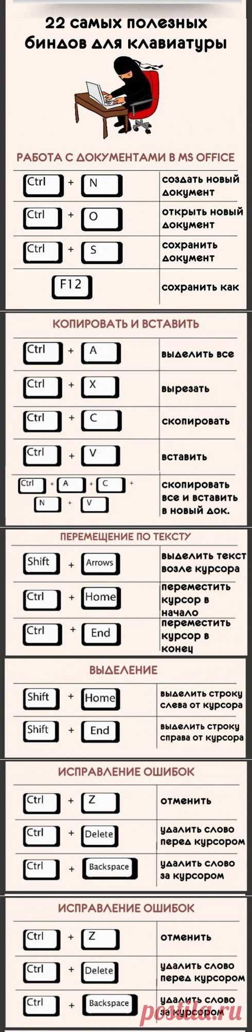 22 самых полезных биндов для клавиатуры