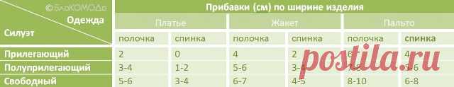 блоКОМОДо : Силуэты и прибавки на свободу облегания