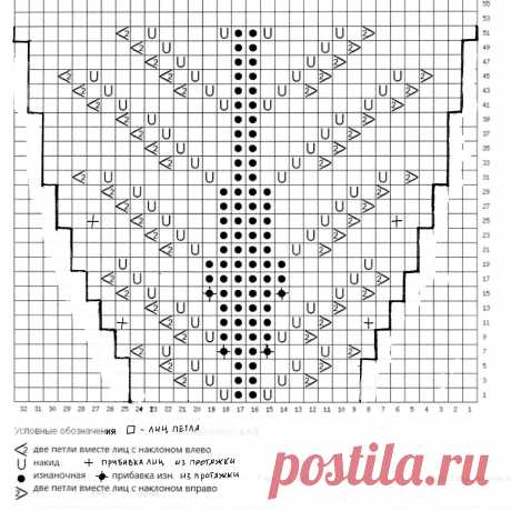 Пряжа yarnart elegance 50г 130м, на футболку ушло 5 моточков.Футболка довязана… | Связано спицами Светлана | Дзен