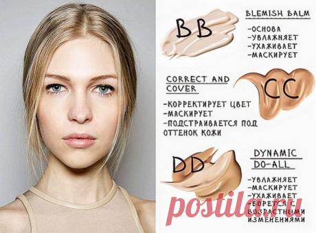 ЧТО ОЗНАЧАЕТ МАРКИРОВКА BB, CC, DD И PP НА КРЕМАХ – В РИТМІ ЖИТТЯ