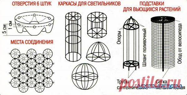 Cветильники для сада из пластиковых бутылок