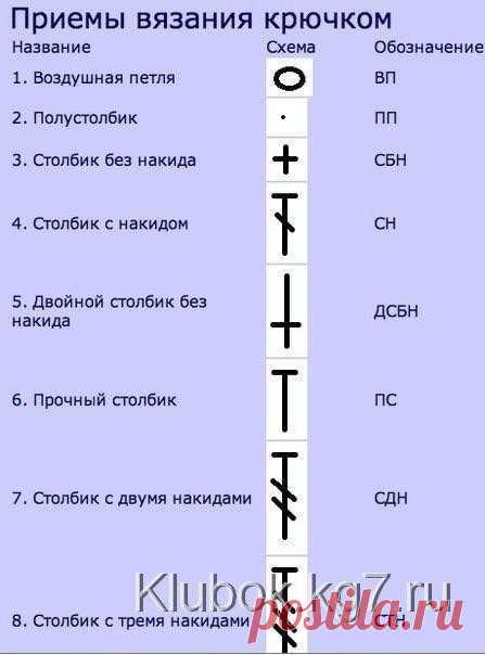 Сумка из трикотажной пряжи

Разнообразные сумки из трикотажной пряжи типа Спагетти или Лента и схема вязания узора. Узор крючком вяжется без поворотных рядов, по кругу. Этим узором можно вязать сумки, клатчи и косметички.

1-й ряд: набрать цепочку ВП нужной длины, замкнуть кольцо. Вяжем 2 ВП подъёма, 1 ВП для узора, пропустить 1 петлю основания и вяжем в следующем СБН. Далее, ввести крючок в получившуюся арку между ВП подъёма и СБН и протягиваем нитку (2 петли на крючке), ...