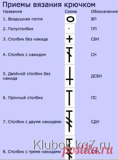 Сумка из трикотажной пряжи

Разнообразные сумки из трикотажной пряжи типа Спагетти или Лента и схема вязания узора. Узор крючком вяжется без поворотных рядов, по кругу. Этим узором можно вязать сумки, клатчи и косметички.

1-й ряд: набрать цепочку ВП нужной длины, замкнуть кольцо. Вяжем 2 ВП подъёма, 1 ВП для узора, пропустить 1 петлю основания и вяжем в следующем СБН. Далее, ввести крючок в получившуюся арку между ВП подъёма и СБН и протягиваем нитку (2 петли на крючке), ...