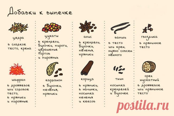 Добавки в выпечке! Сохраняем, чтобы не потерять