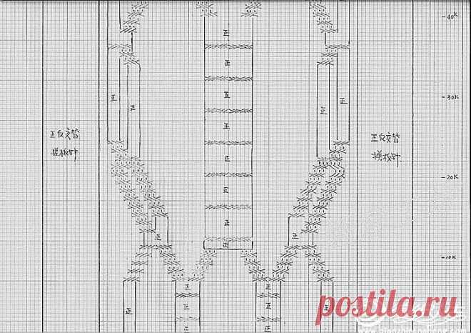 (5) Maglia - Красный свитер с косами Источник: bbs.bianzhirensheng.com