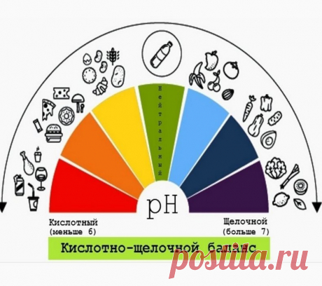 Ощелачивание организма: 10 натуральных способов