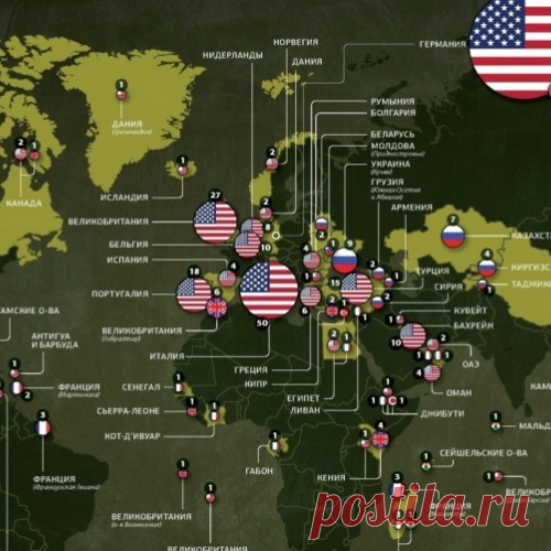 Военные базы России и США в мире: детальный расклад