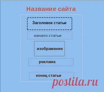 Как вставить рекламу в середину поста Blogger Простой работающий способ размещения рекламы в середине сообщения блога Blogspot