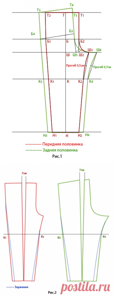 Брюки бананы выкройка