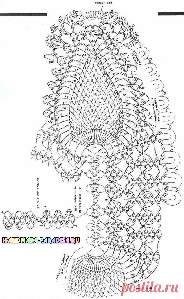 Салфетки крючком - схемы вязания