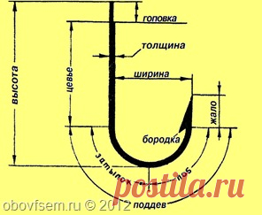 Рыболовные крючки.Нумерация рыболовных крючков | Лотос