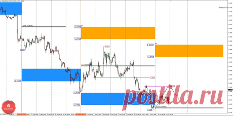АНАЛИЗ ЗОН КОНТРОЛЯ EURUSD 17.11.2014
17 ноя, 2014 в 12:32

На прошлой неделе курс удержался выше уровня баланса ноября. Это позволяет говорить о приоритете роста на сегодняшний день. Стоит отметить, что текущий рост может быть остановлен на значимом уровне сопротивления 1.2556. Если пара не сможет пройти указанный уровень, то это будет означать формирование зоны накопления в диапазоне между балансом ноября 1.2375 и текущим сопротивлением 1.2556.