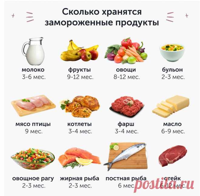 Сколько хранятся замороженные продукты