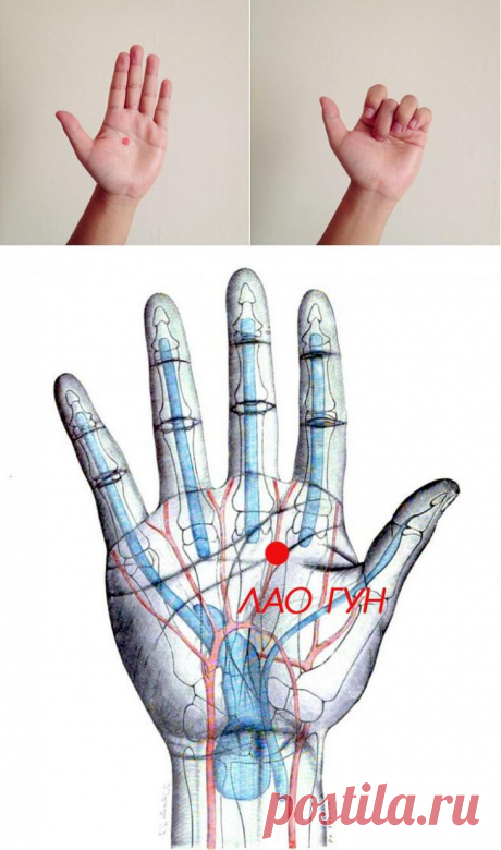 Какой силой обладает точка Лао Гун