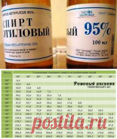★ Ремонт в хрущёвке. Восстановление аккумулятора. Разбавление спирта. Фитнес-попки. Соединение деталей. Самодельная струбцина // Кусочек Постилы к чаю! - oleg_65.8@mail.ru - Почта Mail.Ru