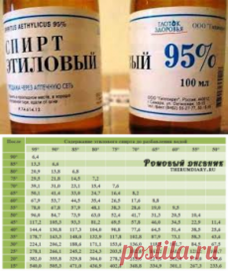 ★ Ремонт в хрущёвке. Восстановление аккумулятора. Разбавление спирта. Фитнес-попки. Соединение деталей. Самодельная струбцина // Кусочек Постилы к чаю! - oleg_65.8@mail.ru - Почта Mail.Ru