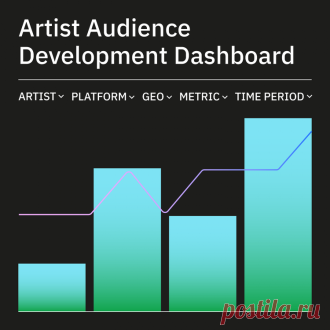 Custom Reporting and Dashboards