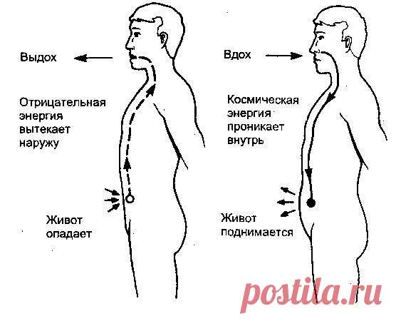 Техника дыхания цигун «Квадратное дыхание» / Царский пир