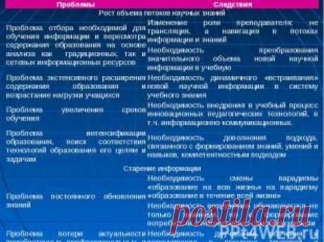 Презентация на тему &quot;Новая парадигма образования&quot; - скачать презентации по Педагогике