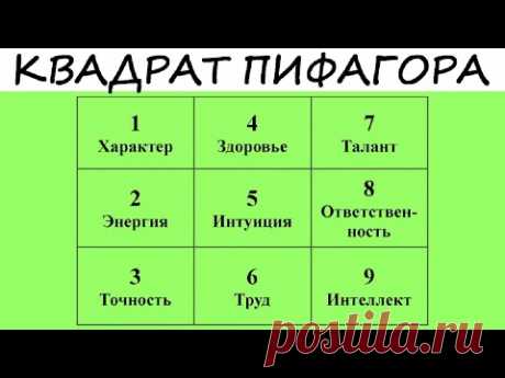 Гениальный тест Пифагора! В дате рождения зашифровано твое кармическое предназначение!