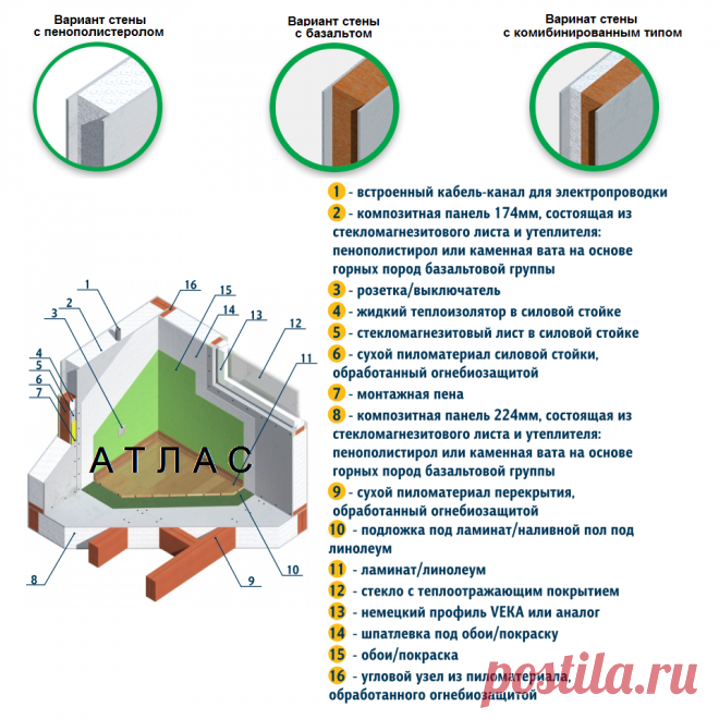 ДОМА ДЛЯ ЖИЗНИ