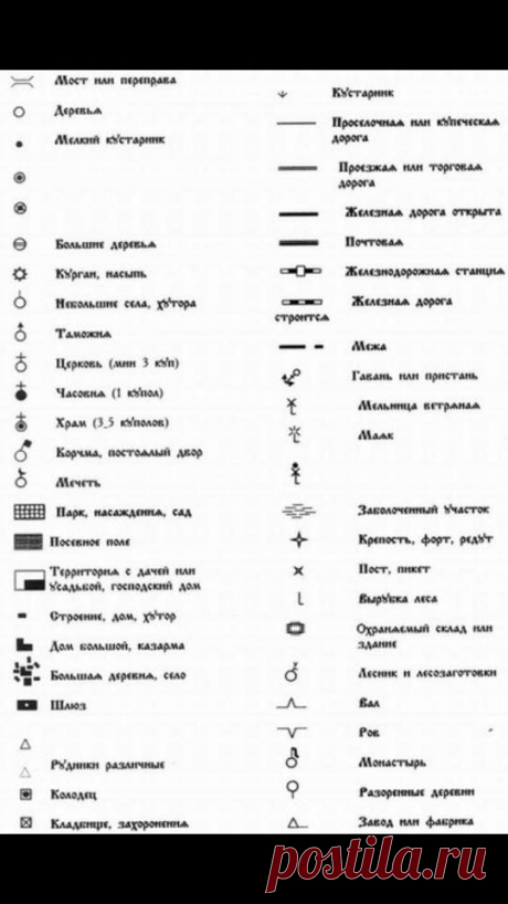 Условные обозначения на картах - на заметку копателю