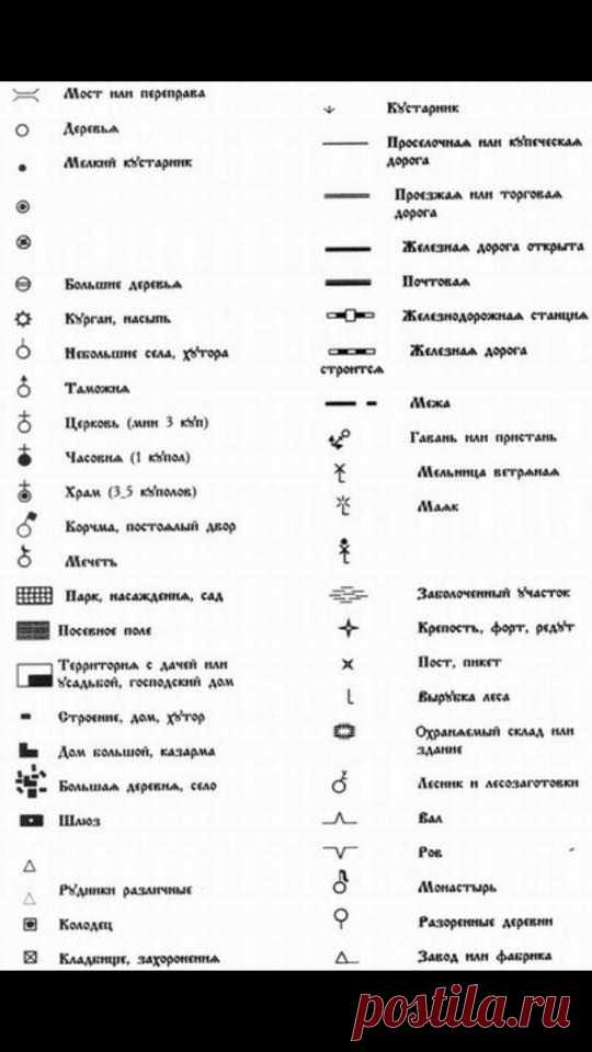Условные обозначения на картах - на заметку копателю