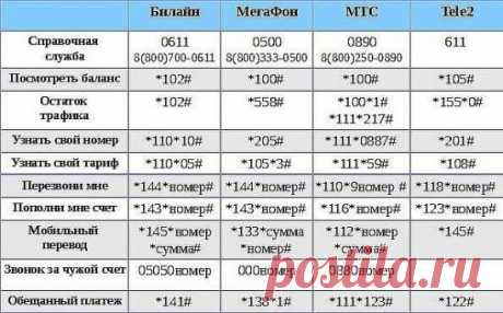 А у вас какой оператор?  

Поделись, сохрани себе полезную информацию.
