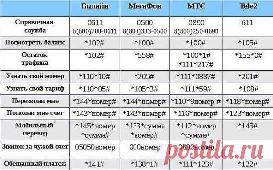 А у вас какой оператор?  

Поделись, сохрани себе полезную информацию.