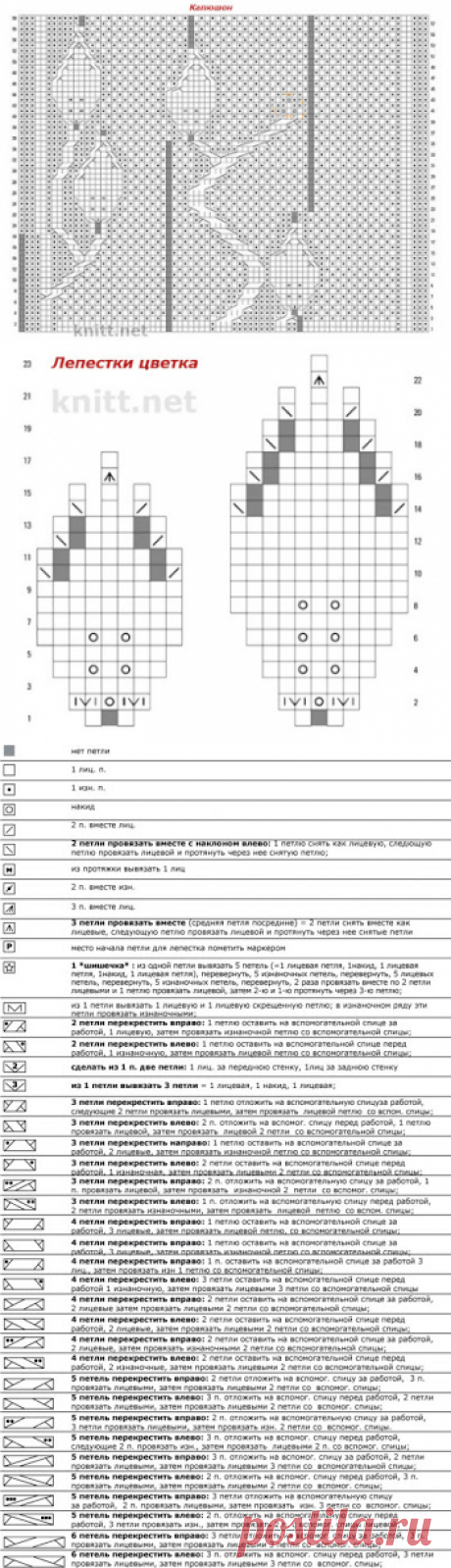 Irish crochet &amp;: COAT KNITTING .........ПАЛЬТО СПИЦАМИ