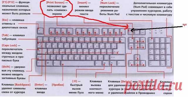 горячая клавиша Win..