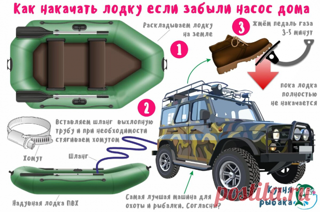 Как накачать лодку ПВХ если забыли дома насос? | Кухня рыбака | Яндекс Дзен