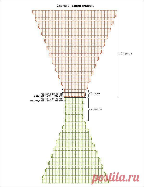 Радикал-Фото: Картинка. схема вязания плавок