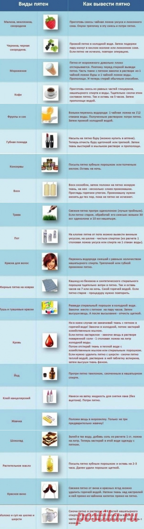 Как удалить пятна с одежды? Табличка для разных видов пятен