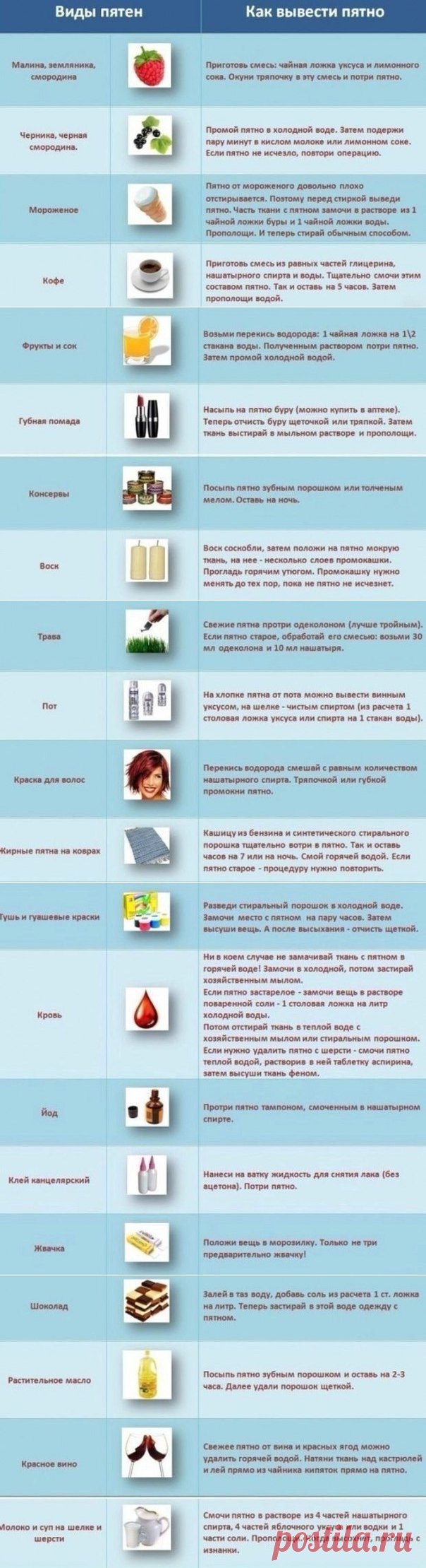 Как удалить пятна с одежды? Табличка для разных видов пятен