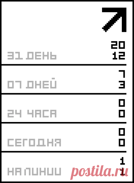 Приготовление шоколадного ликера.