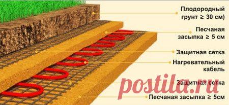 Как сделать круглогодичный обогрев теплицы — 6 соток