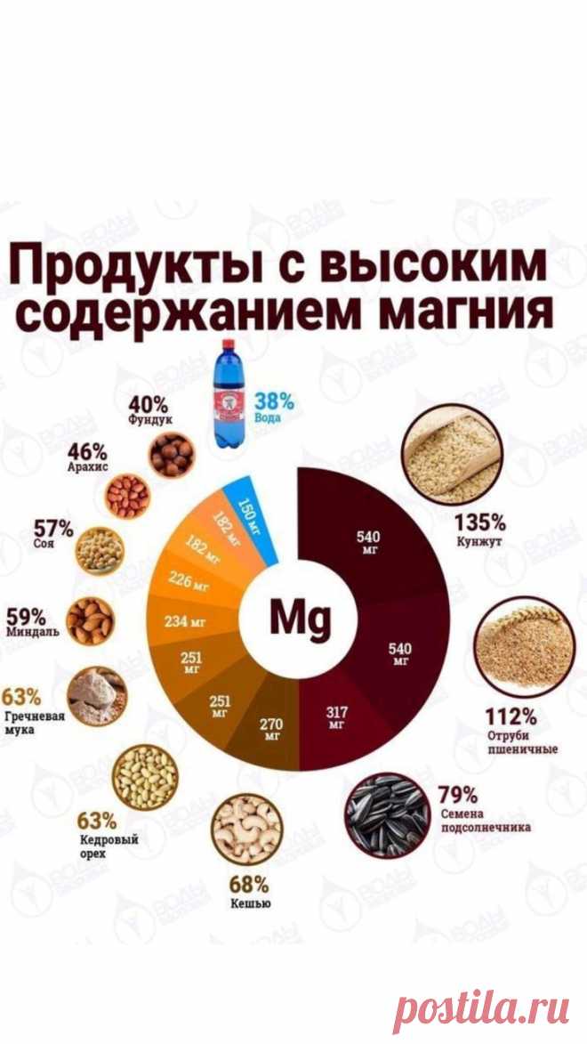 продукты с высоким содержанием магния