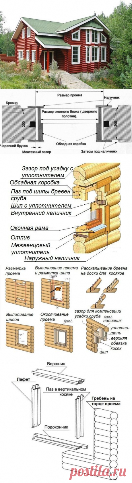 Особенности монтажа окон в деревянном доме