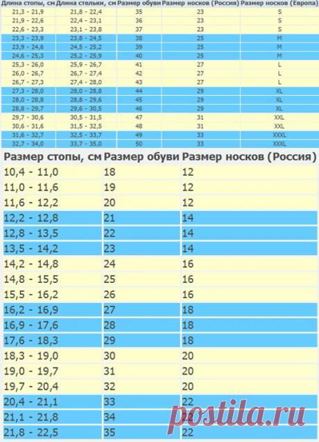 Гид по размерам | Размер детских носков по возрасту | Размер женских носков | Размер мужских носков